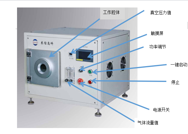 等離子清洗機使用操作方法